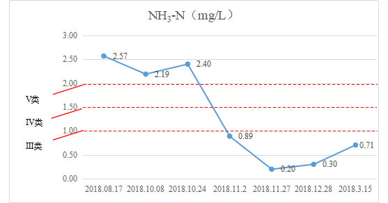 水質(zhì)提升-湖南省長(zhǎng)沙市楚家湖