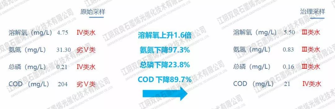 <a href=http://www.zfojg.cn target=_blank class=infotextkey>河道治理</a>