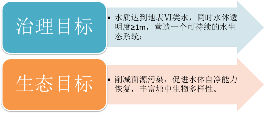 <a href=http://www.zfojg.cn target=_blank class=infotextkey><a href=http://www.zfojg.cn target=_blank class=infotextkey>雙良</a>環(huán)境</a>助力深圳寶安區(qū)辛養(yǎng)魚塘重塑“兒時風光”