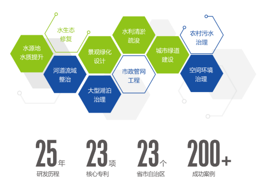 <a href=http://www.zfojg.cn target=_blank class=infotextkey><a href=http://www.zfojg.cn target=_blank class=infotextkey>雙良</a>環(huán)境</a>2021春季招聘開啟！