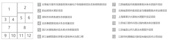 <a href=http://www.zfojg.cn target=_blank class=infotextkey><a href=http://www.zfojg.cn target=_blank class=infotextkey>雙良</a>環(huán)境</a>2021春季招聘開啟！