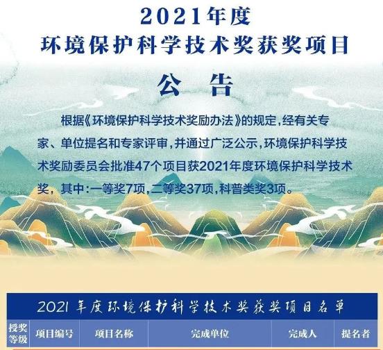 <a href=http://www.zfojg.cn target=_blank class=infotextkey><a href=http://www.zfojg.cn target=_blank class=infotextkey>雙良</a>環(huán)境</a>獲“2021年度環(huán)境保護科學技術獎”