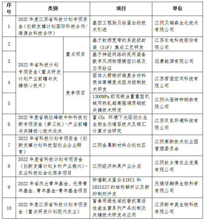 喜訊<a href=http://www.zfojg.cn target=_blank class=infotextkey><a href=http://www.zfojg.cn target=_blank class=infotextkey>雙良</a>環(huán)境</a>成功入圍！