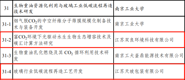 喜訊雙良環(huán)境成功入圍！