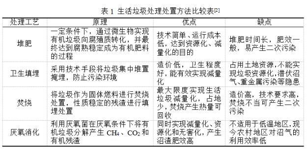 科普小課堂第54期丨農村生活污染綜合治理